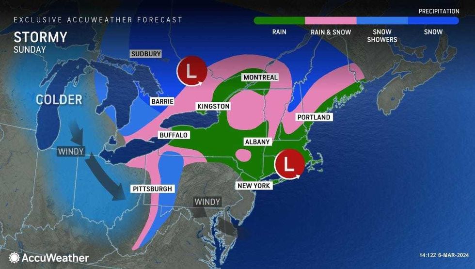 Forecast
