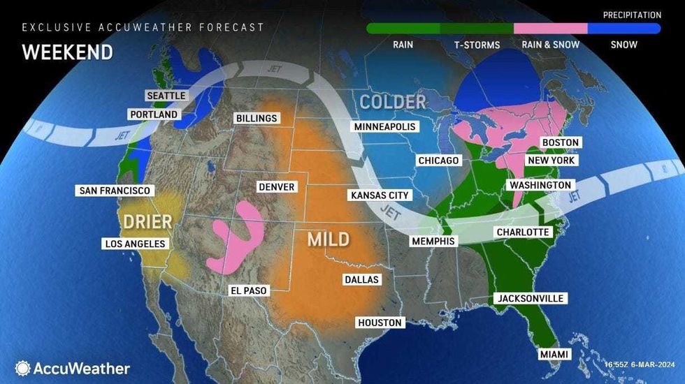 Forecast