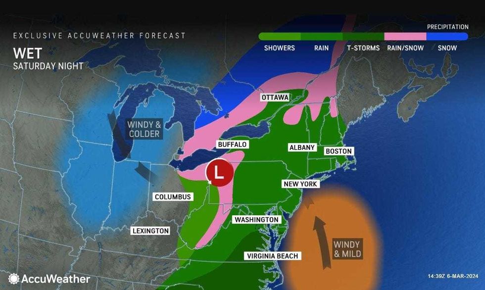 Forecast