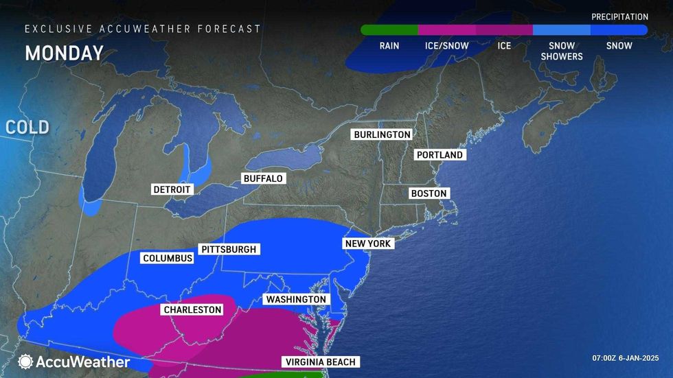 forecast