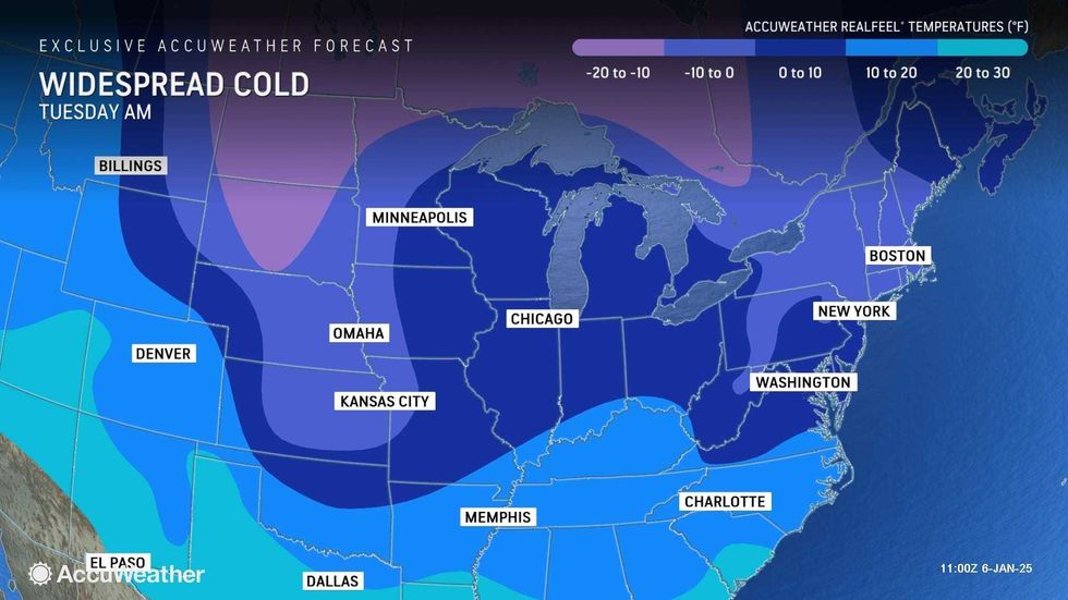 forecast