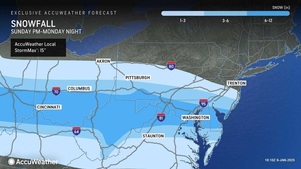 forecast