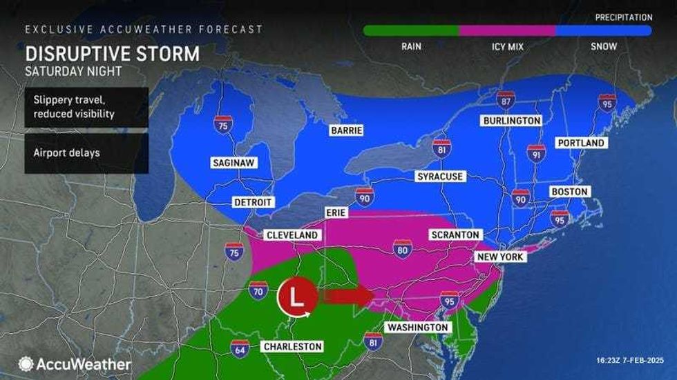 forecast