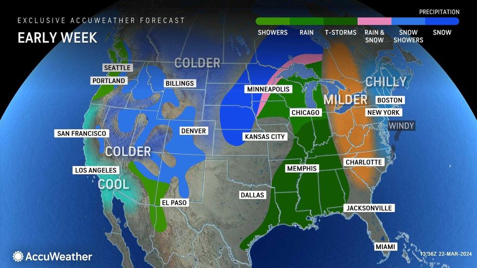 Forecast