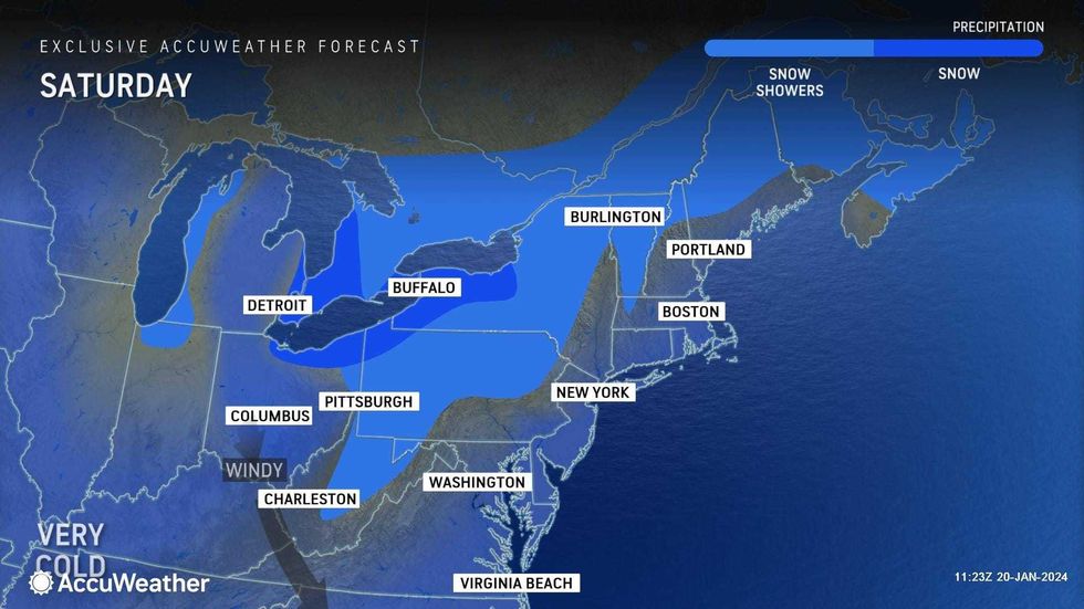 Forecast