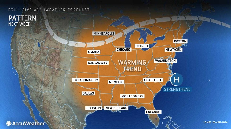 Forecast