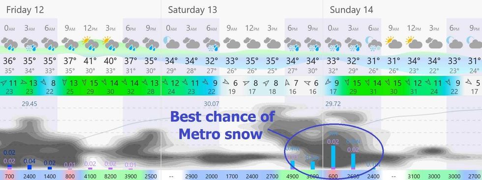 Forecast