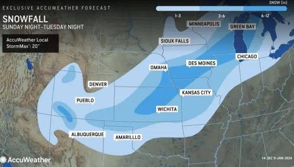 Forecast