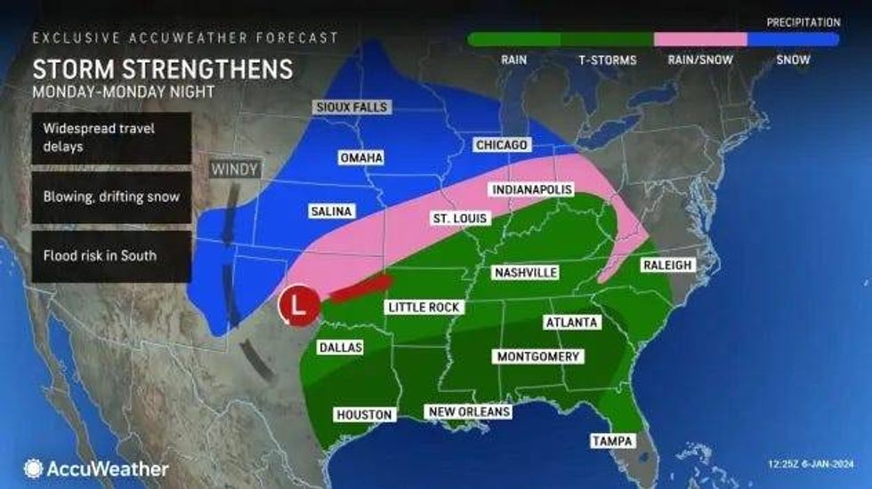 Forecast