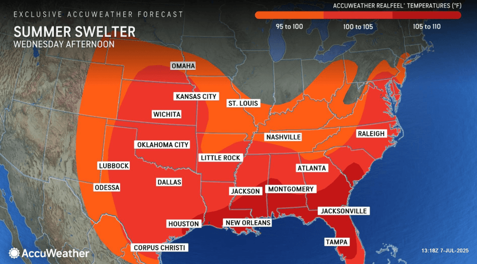 forecast