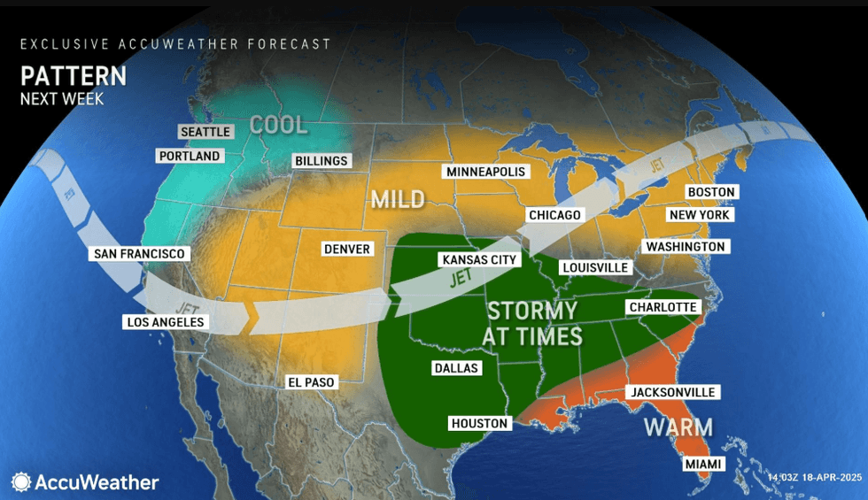 forecast