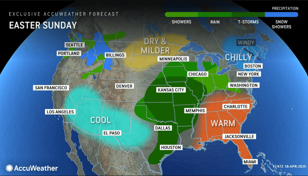 forecast