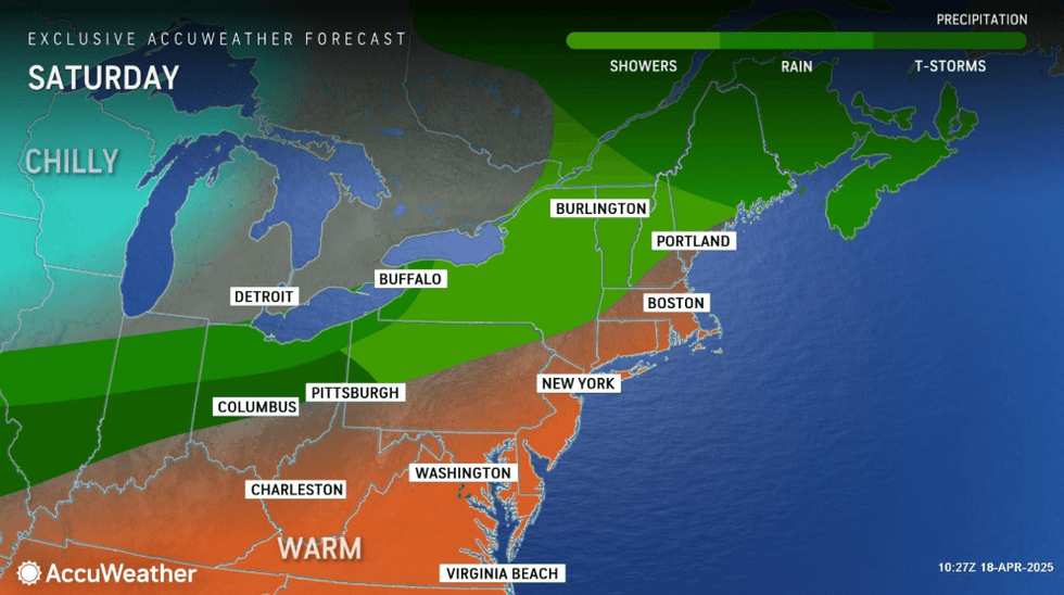 forecast
