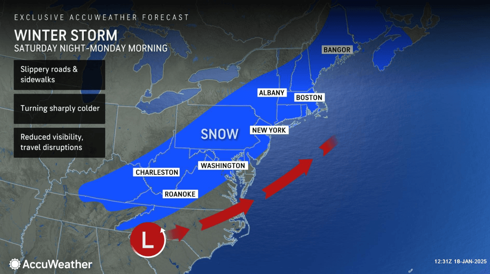 forecast