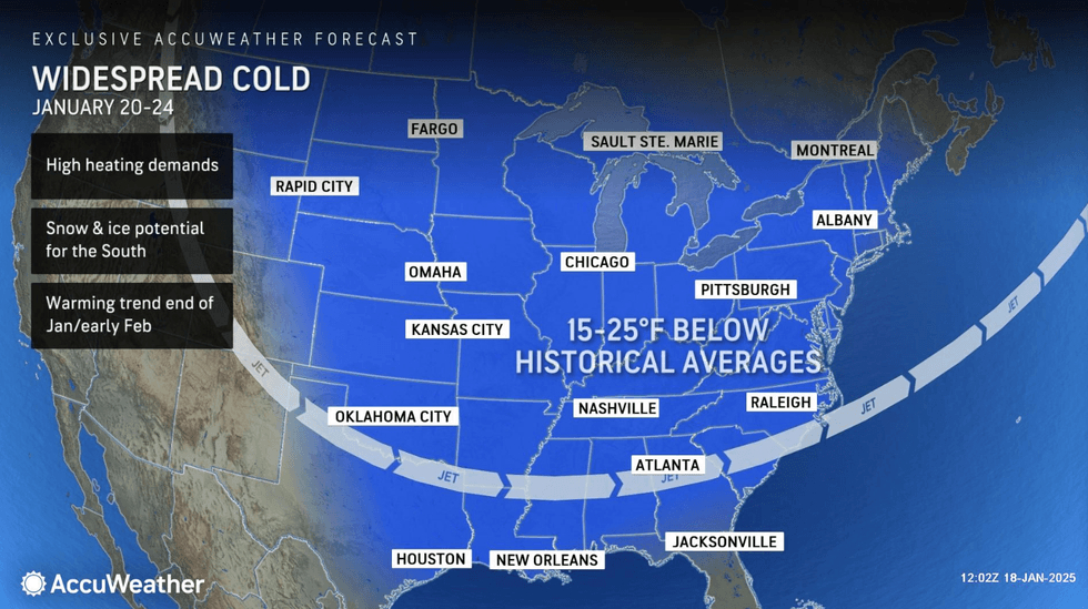 forecast