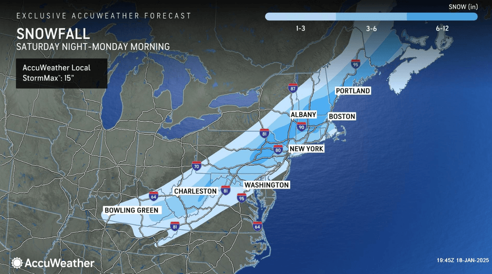 forecast