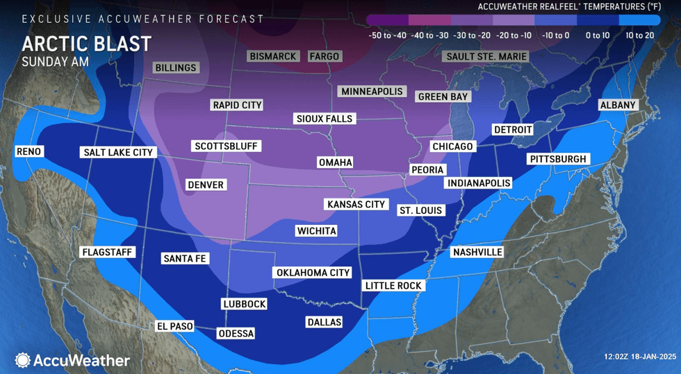 forecast