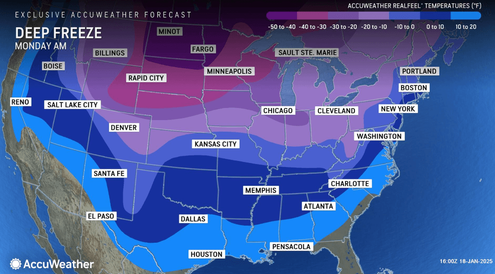 forecast