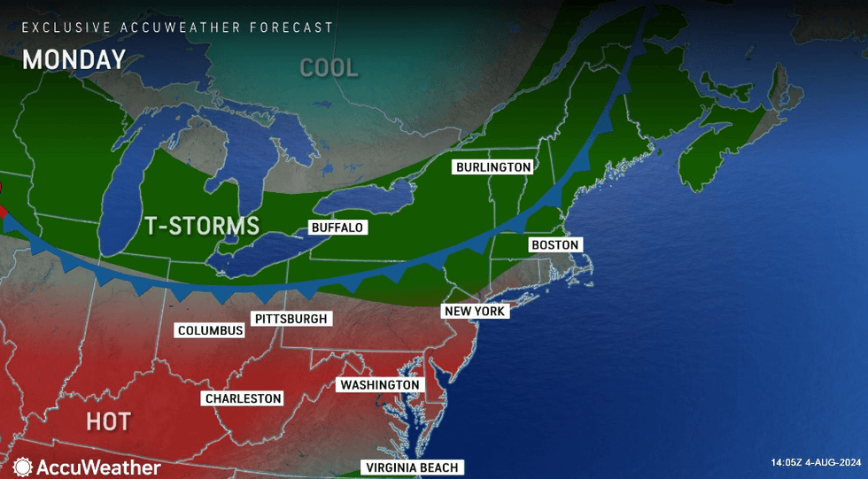 Forecast
