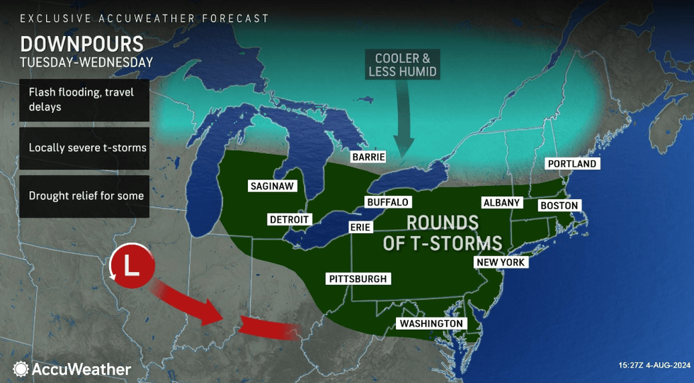 Forecast
