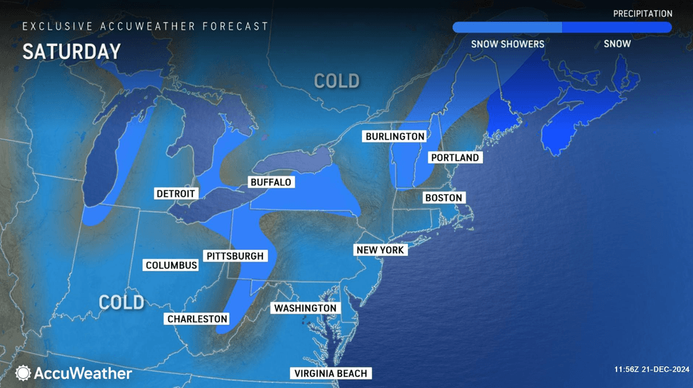 forecast