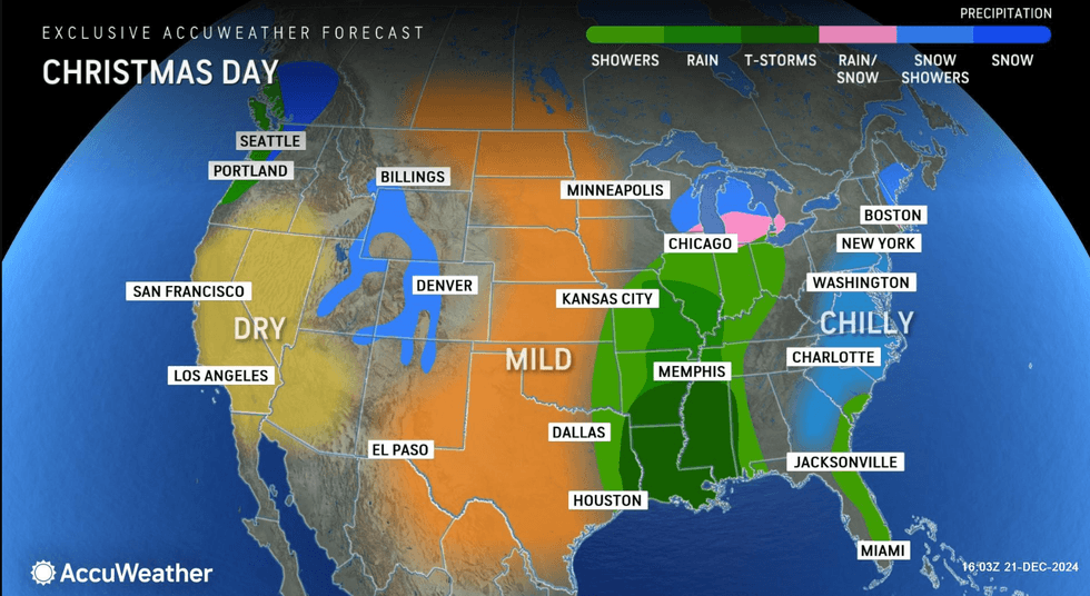 forecast