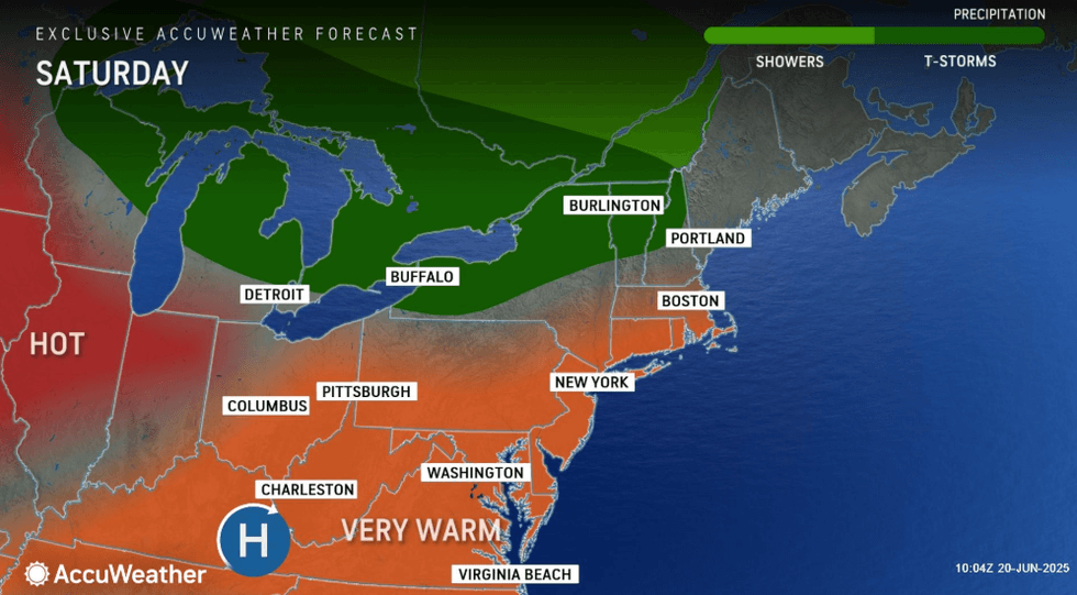 forecast