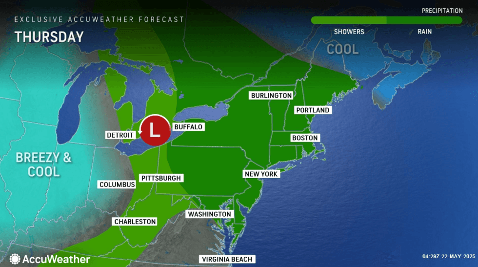 forecast