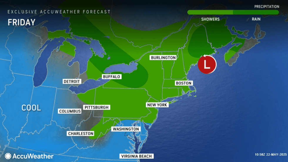 forecast