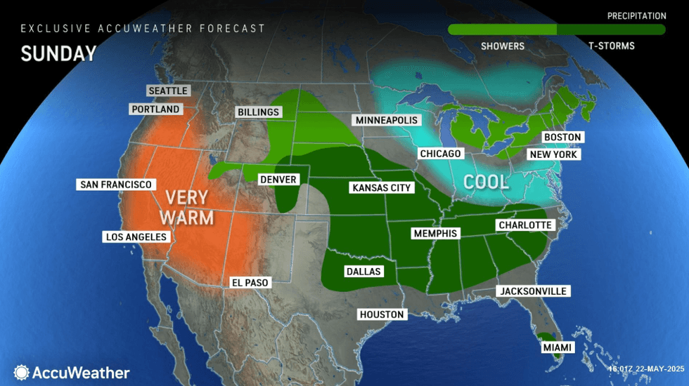 forecast