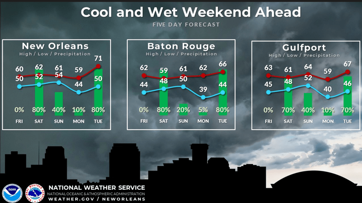 Forecast