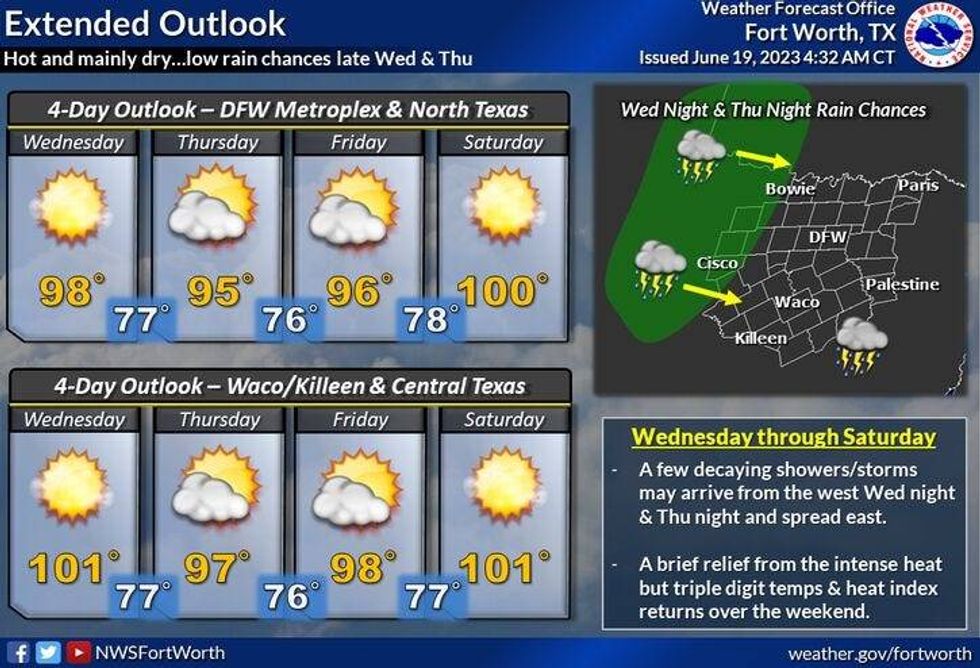 Four-day forecast for North and Central Texas