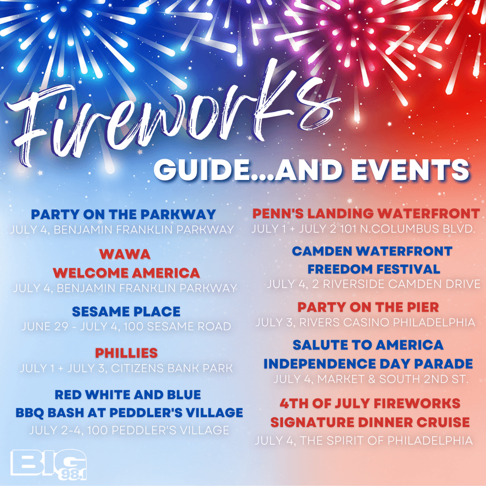 Fourth of July Fireworks and events in and around Philadelphia