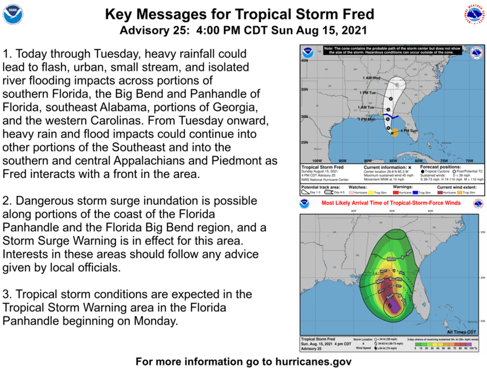 Fred