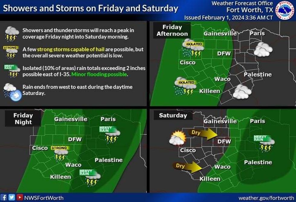 Friday rain
