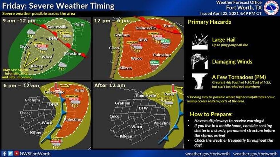 FRIDAY SEVERE WEATHER