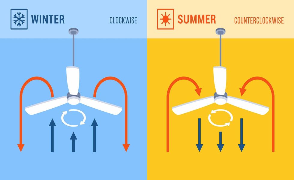 Get the most out of your ceiling fan