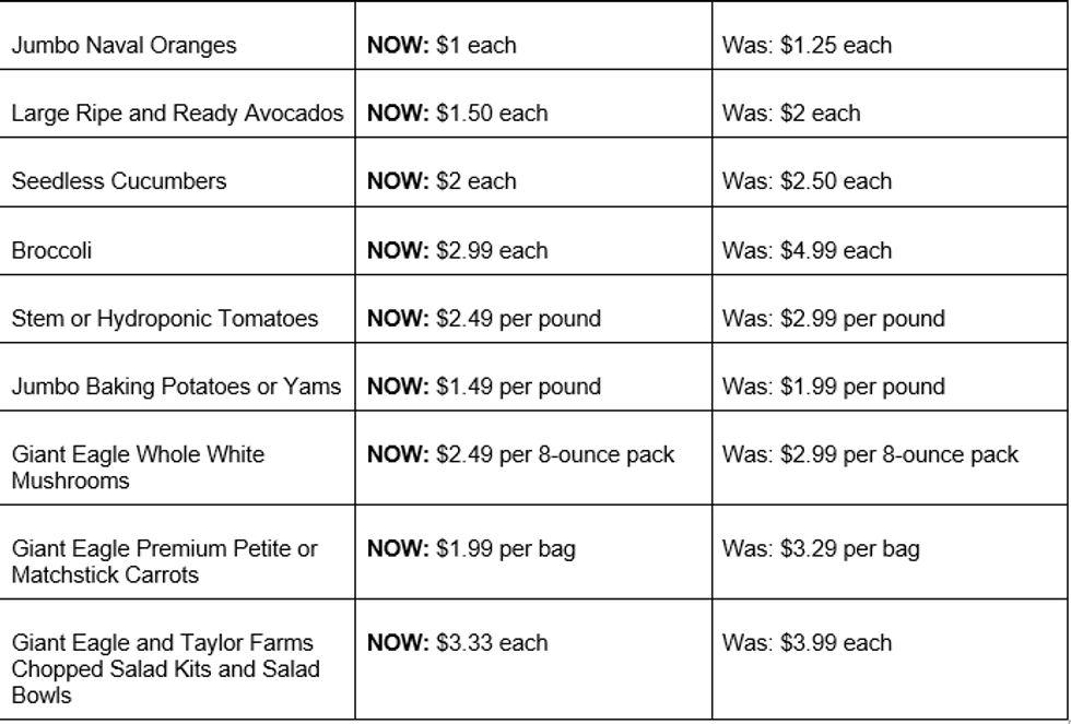 Giant Eagle lowered prices
