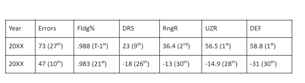Giants defensive stats