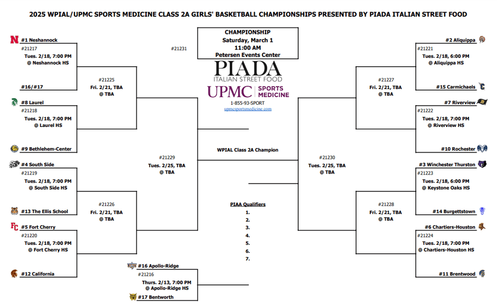 Girls 2A Bracket