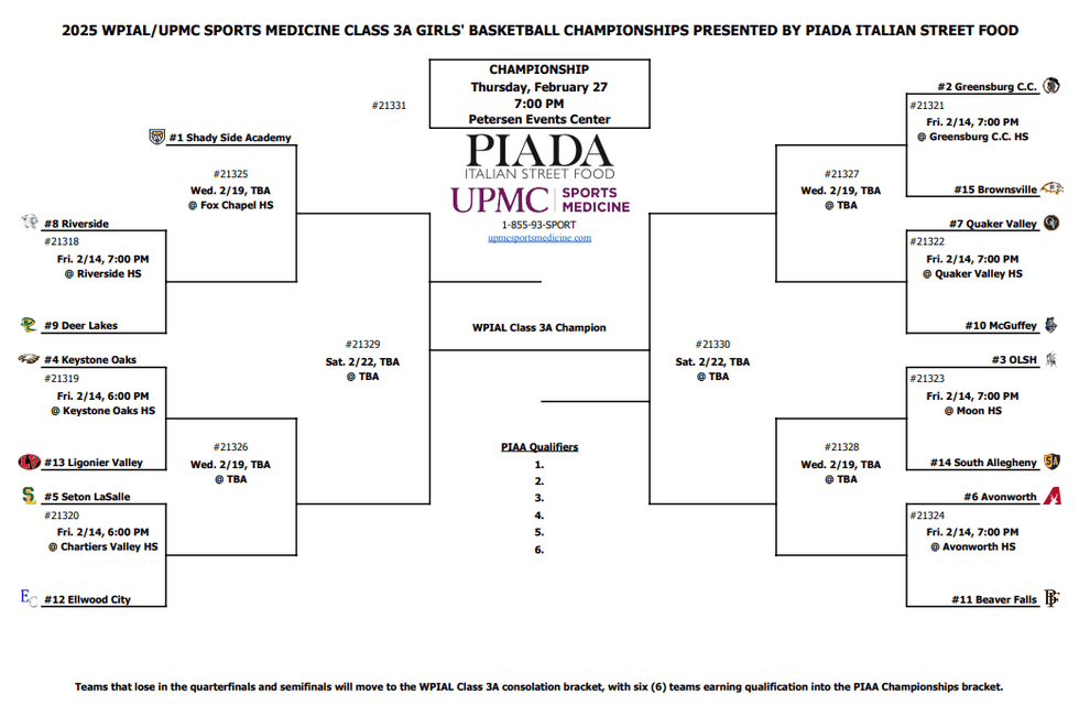 Girls 3A Bracket