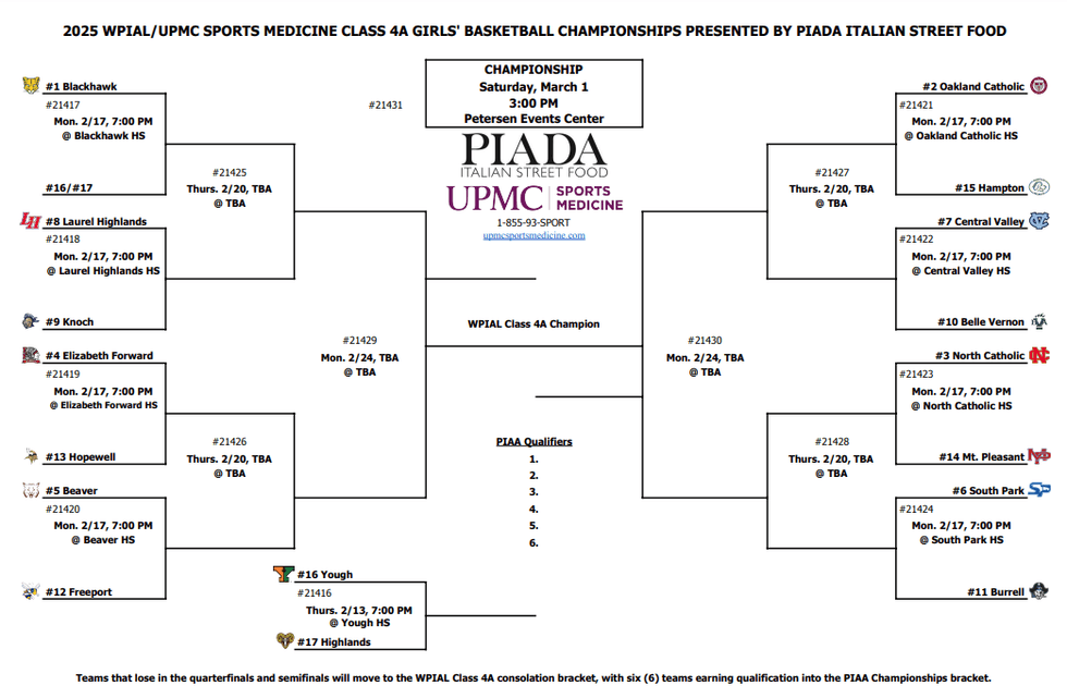 Girls 4A Brackets