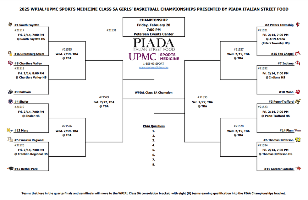 Girls 5A Bracket