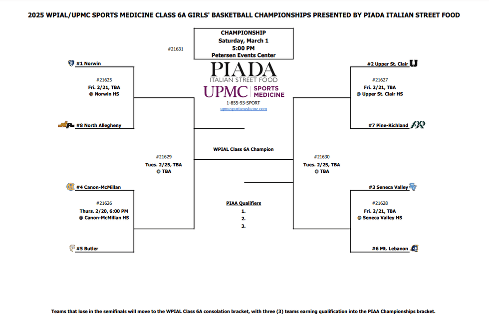 Girls 6A Bracket