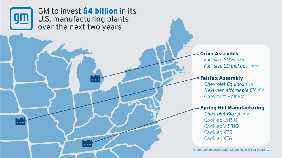 GM is investing in four billion dollars in three U.S. plants