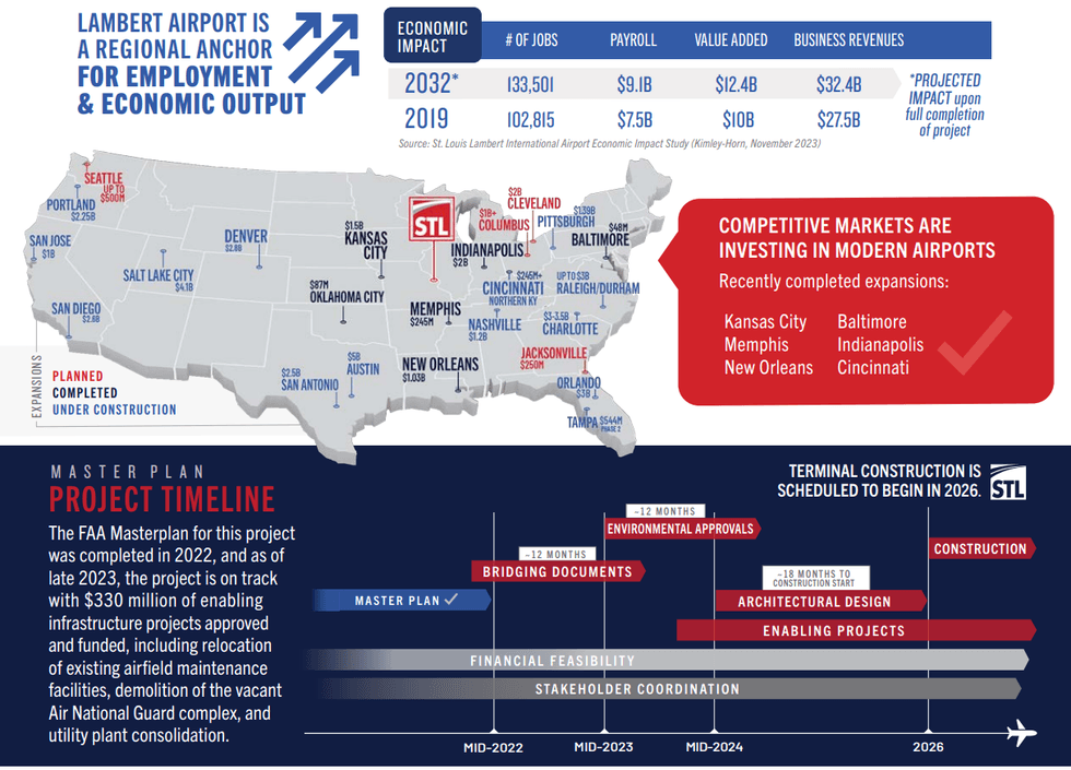 Greater St. Louis Inc. photo