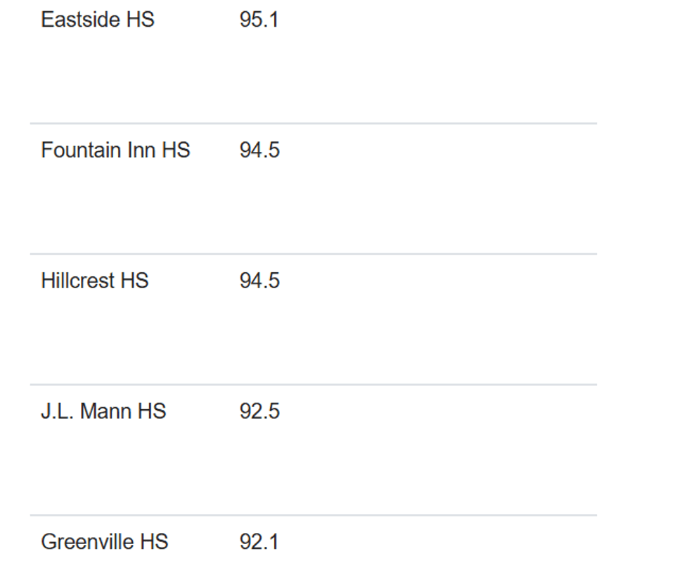 Greenville County Schools