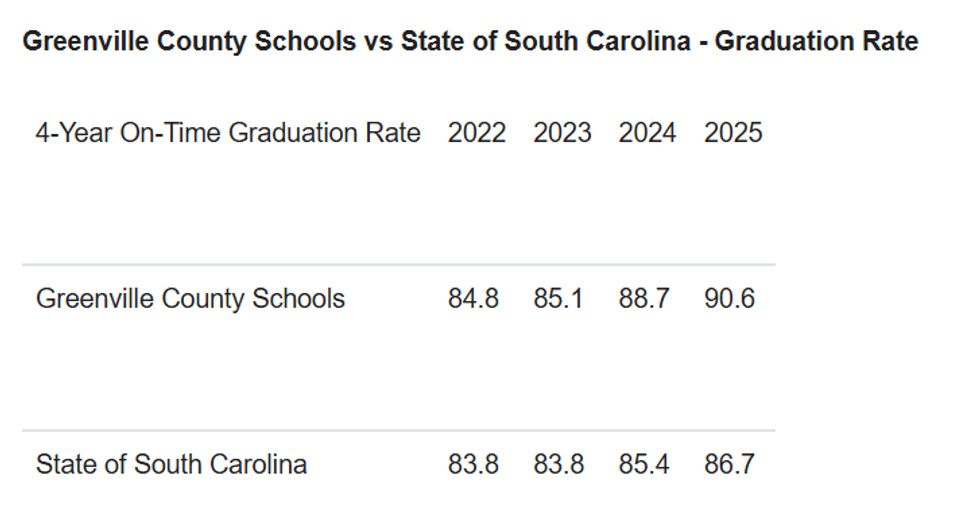 Greenville County Schools