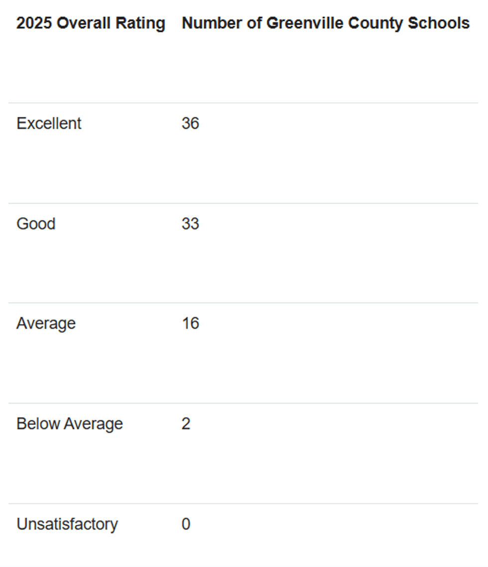 Greenville County Schools