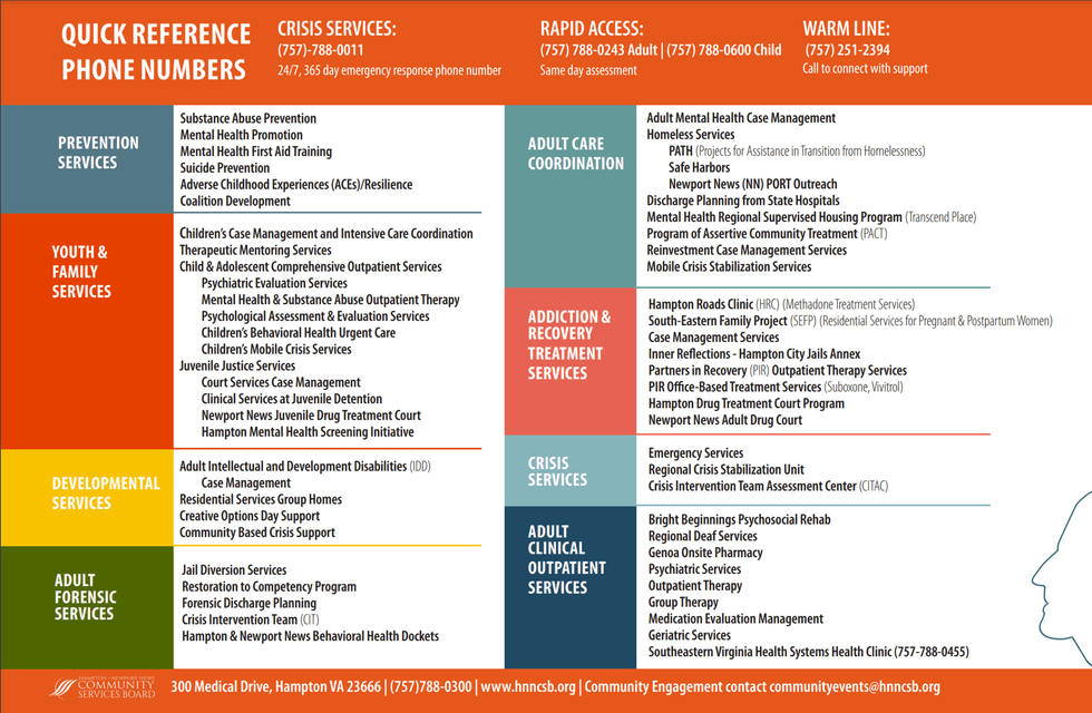 Hampton-Newport News Community Services Board